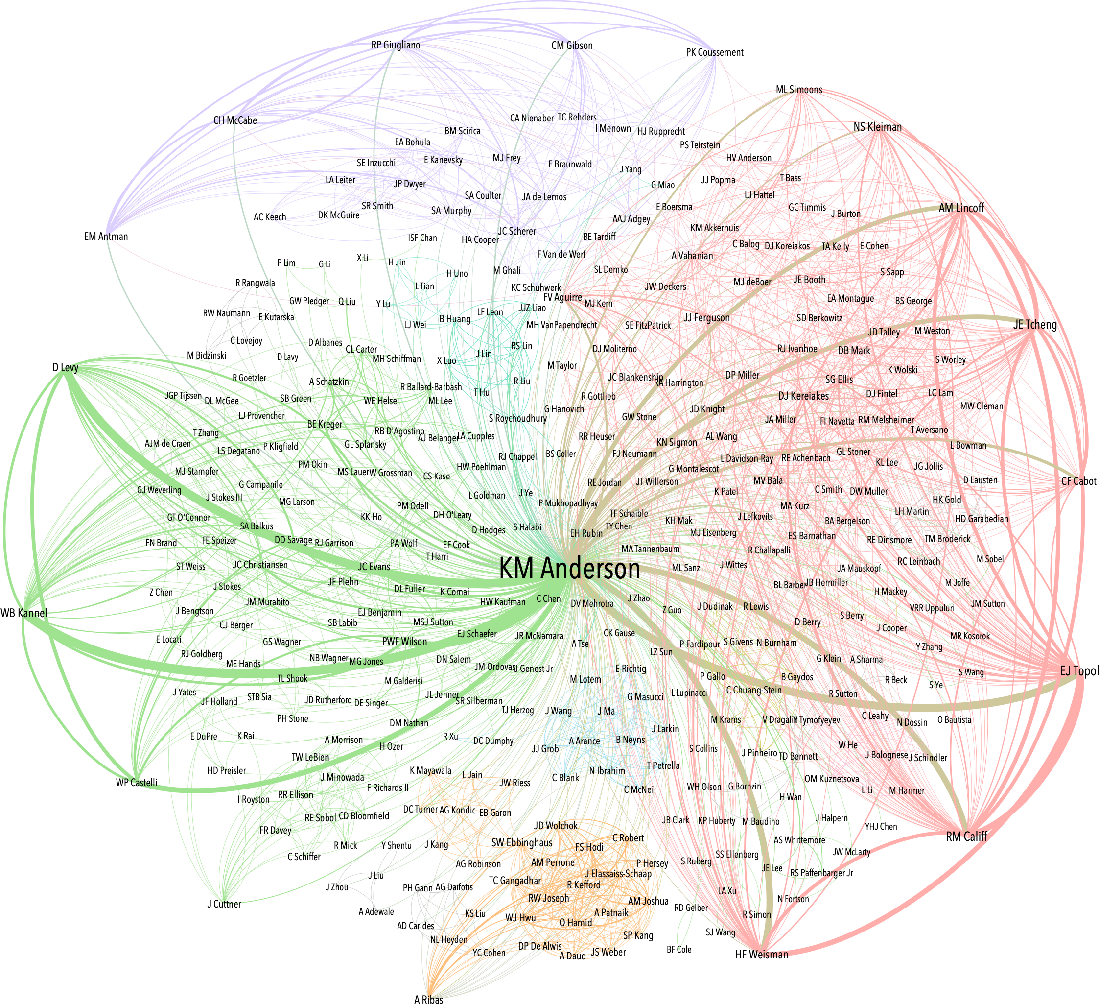 A visualization of my co-authorship network.